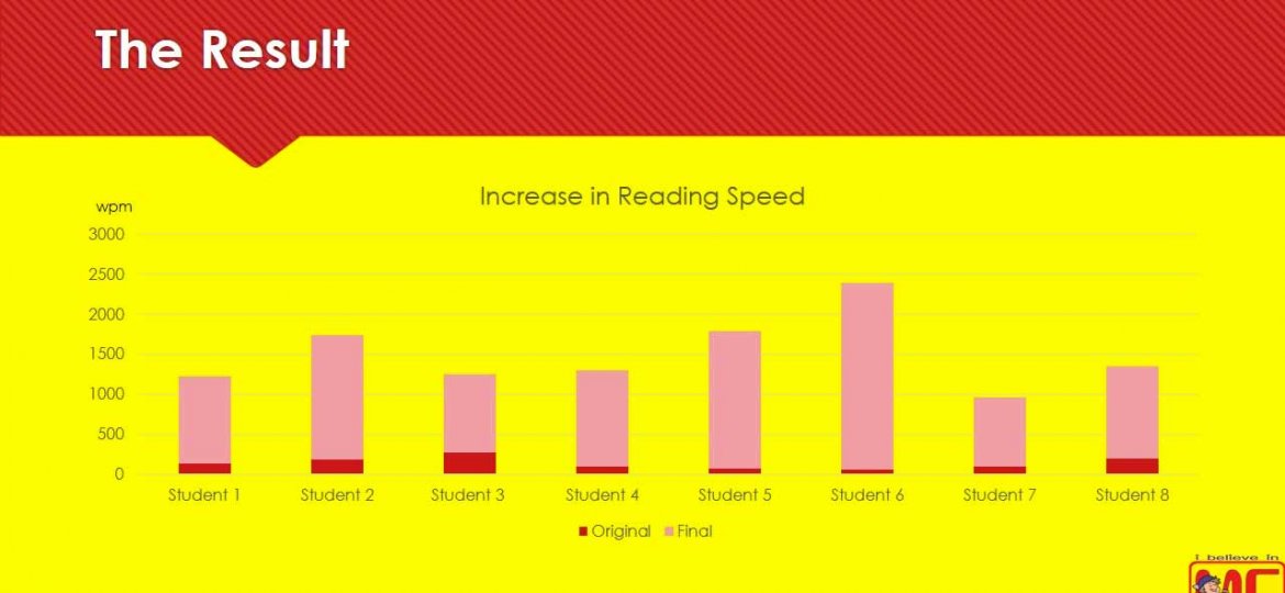 result-increasing-reading-speed-magicaleducation-khushisoftvision